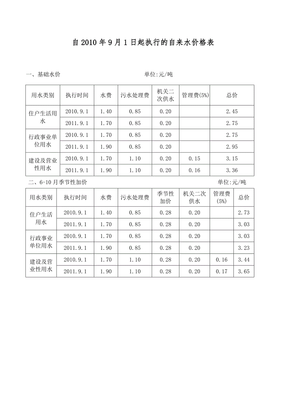 城区自来水价格_第1页