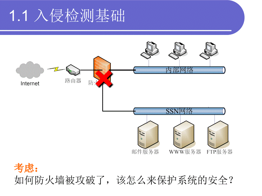 入侵检测与安全审计_第3页