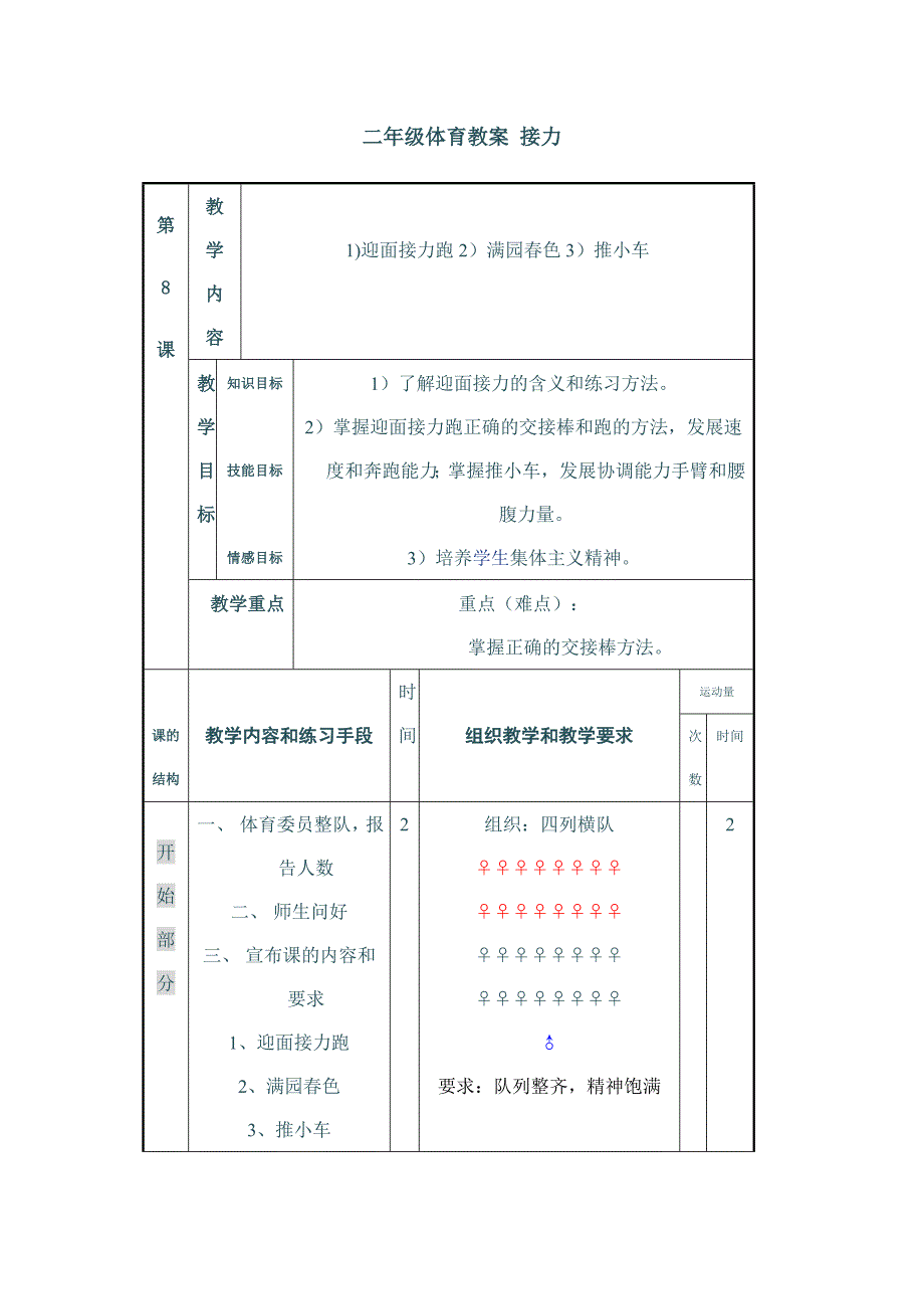 二年级体育教案 接力_第1页