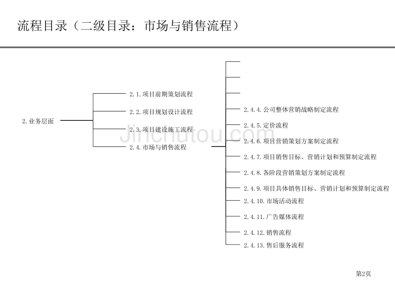 营销管理部各个工作节点流程指引_第2页