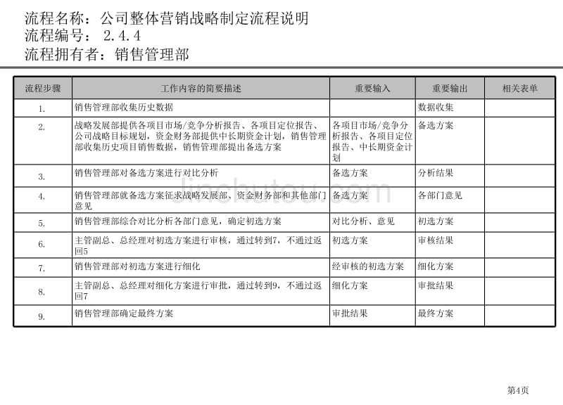 营销管理部各个工作节点流程指引_第4页