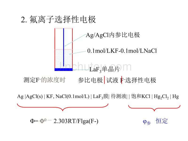 实验四_离子选择性电极测定水中f的含量_第5页