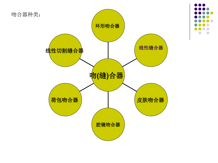 吻合器种类介绍_第4页