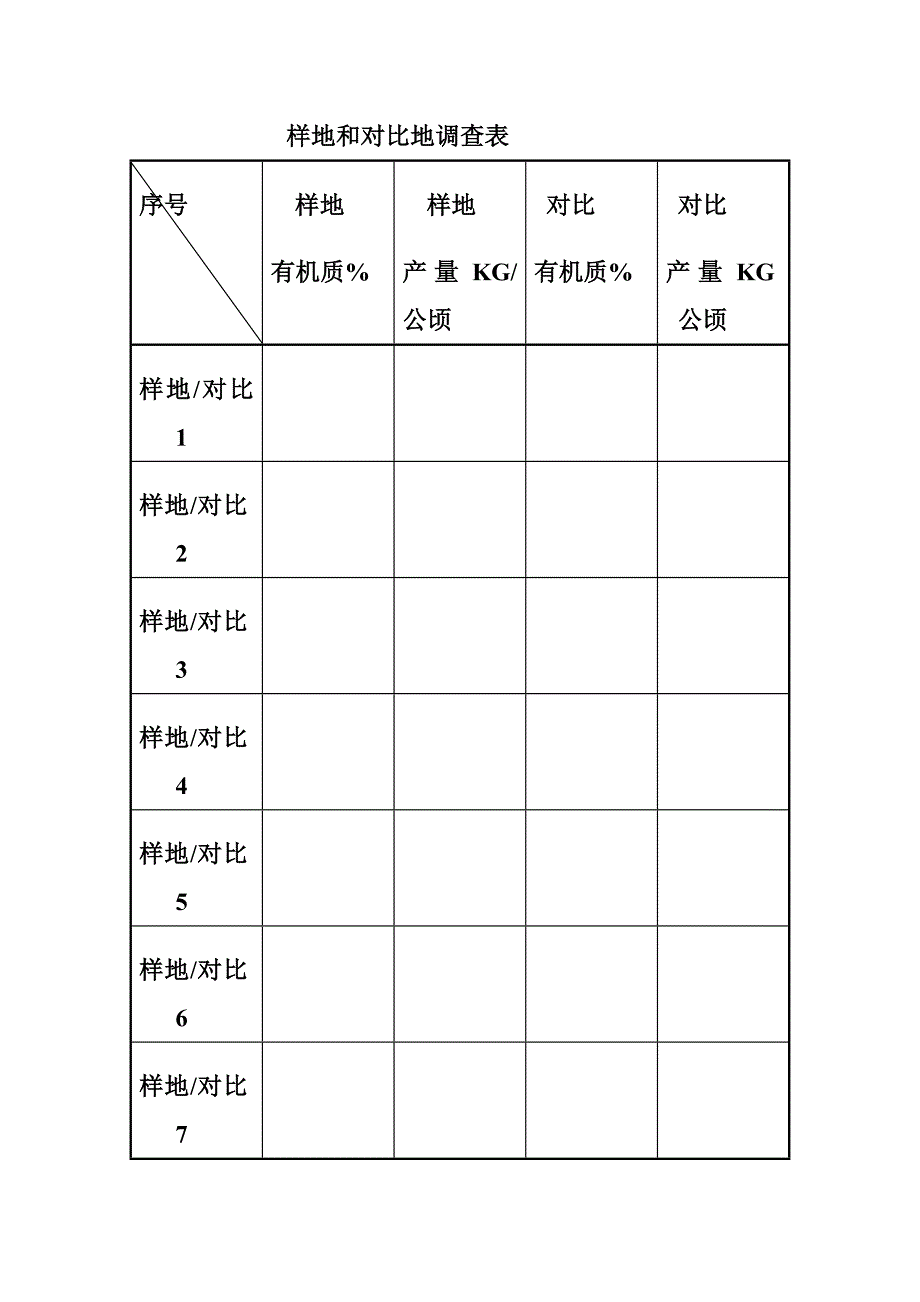 有机土壤改良剂试验方案_第3页