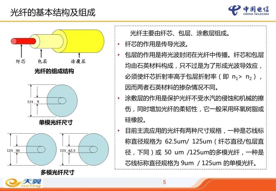 中国电信光接入网工程建设服务人员资格认证培训_第5页