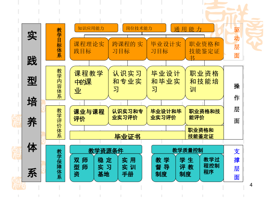 构建人才培养新体系_第4页