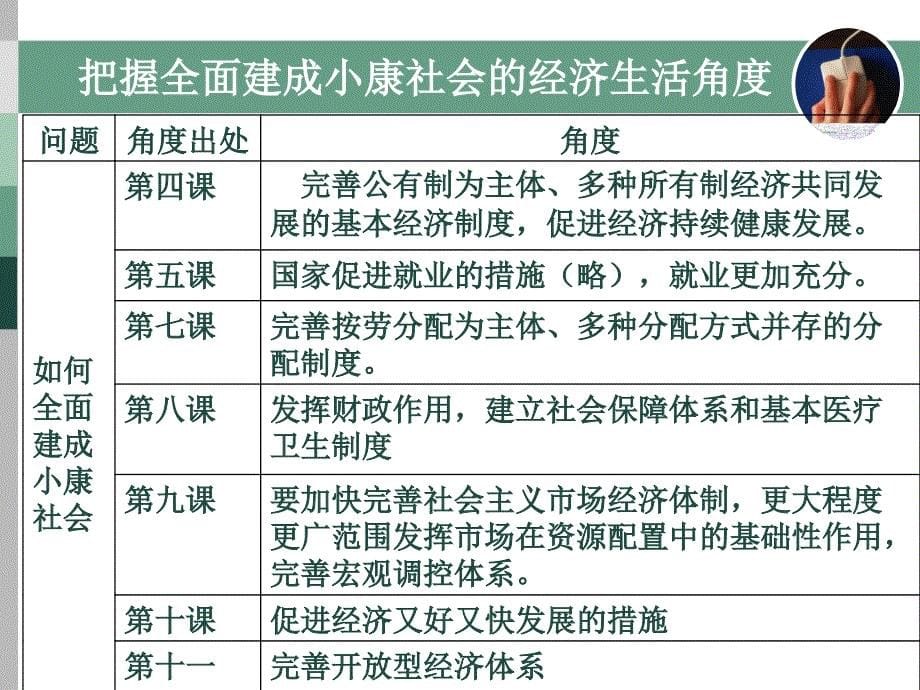 十八大经济生活专题课件_第5页