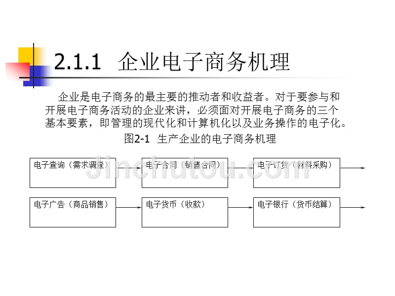 电子商务机理与模式_第4页