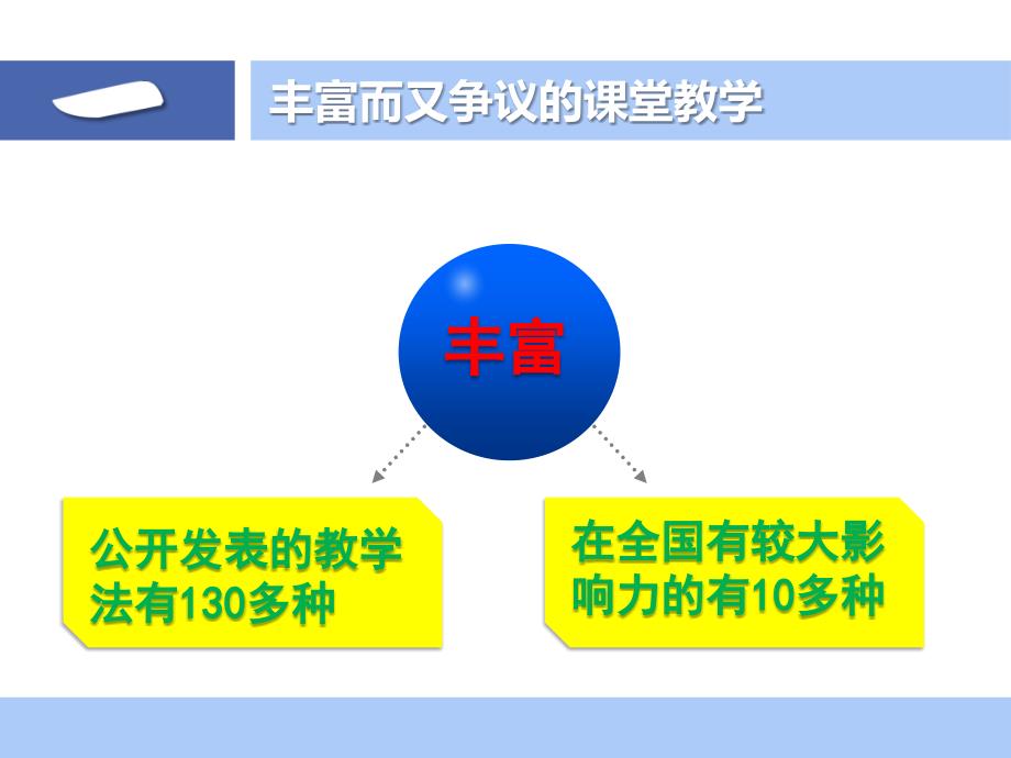 张伟定《课堂教学有感》正式讲稿_第3页