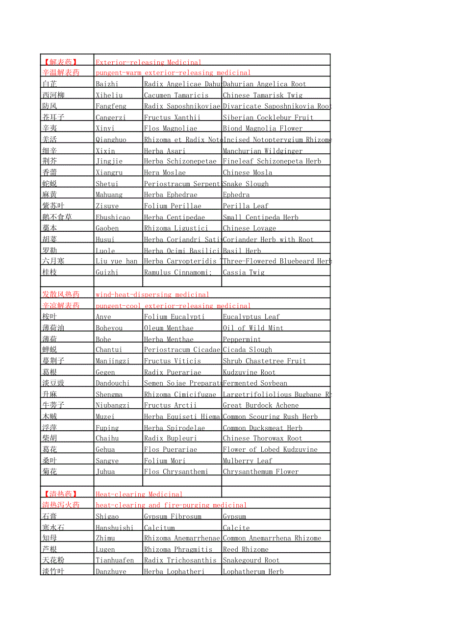 中药配方颗粒单味中药颗粒剂免煎中药冲剂免煎中药_第1页