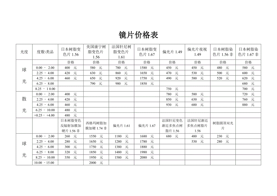 镜片价格表_第1页