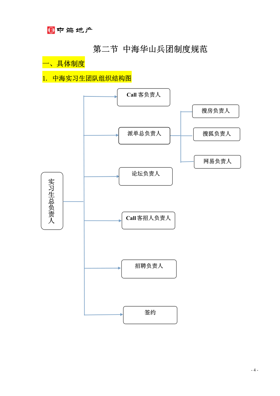 中海地产实习生培训手册 一本全_第4页