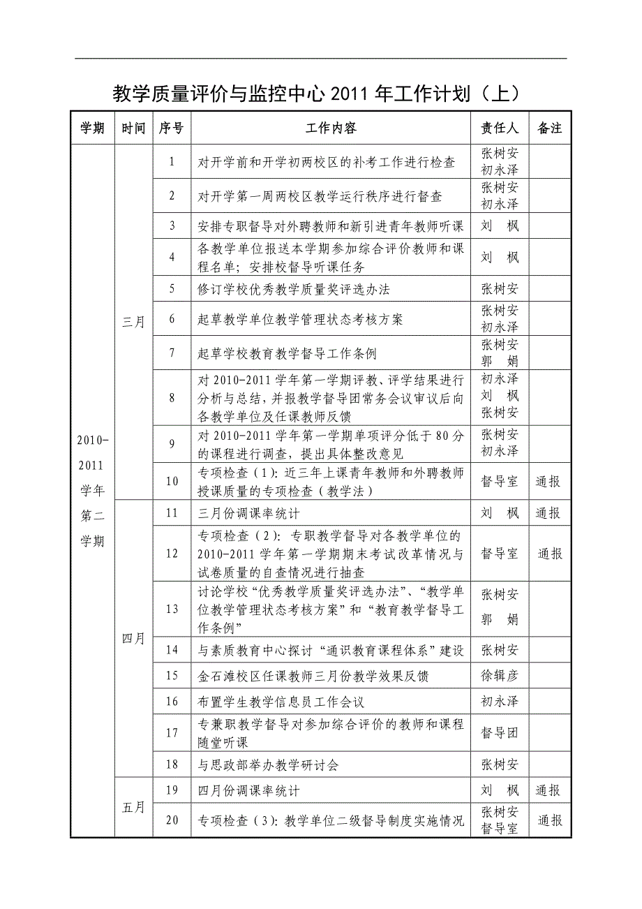 教学质量评价与监控中心2011年工作计划_第2页