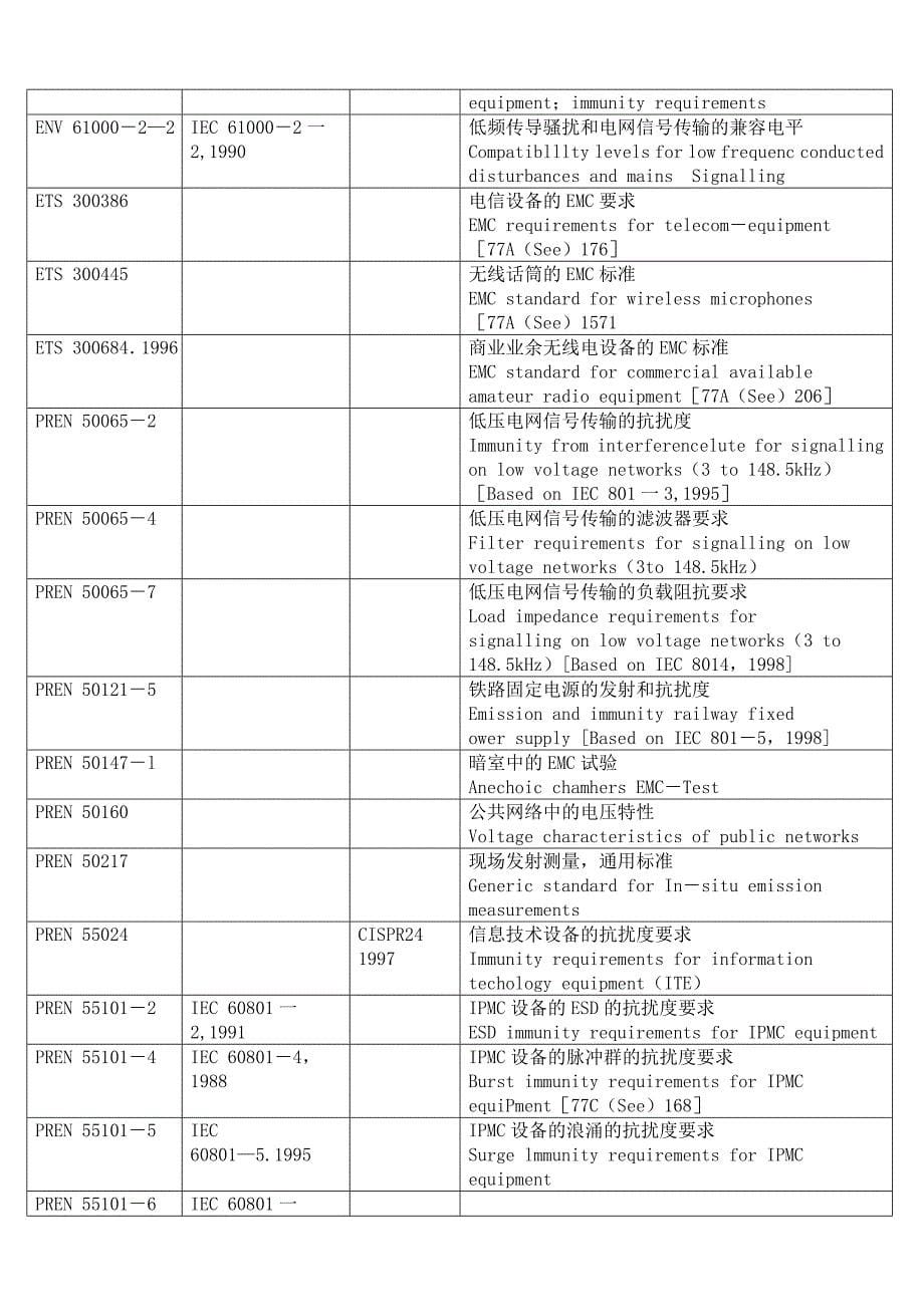 电磁兼容认证标准目录_第5页