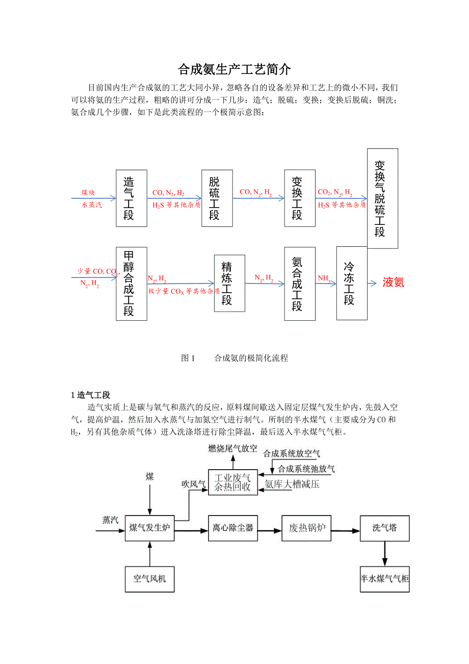 合成氨生产工艺简介_第1页