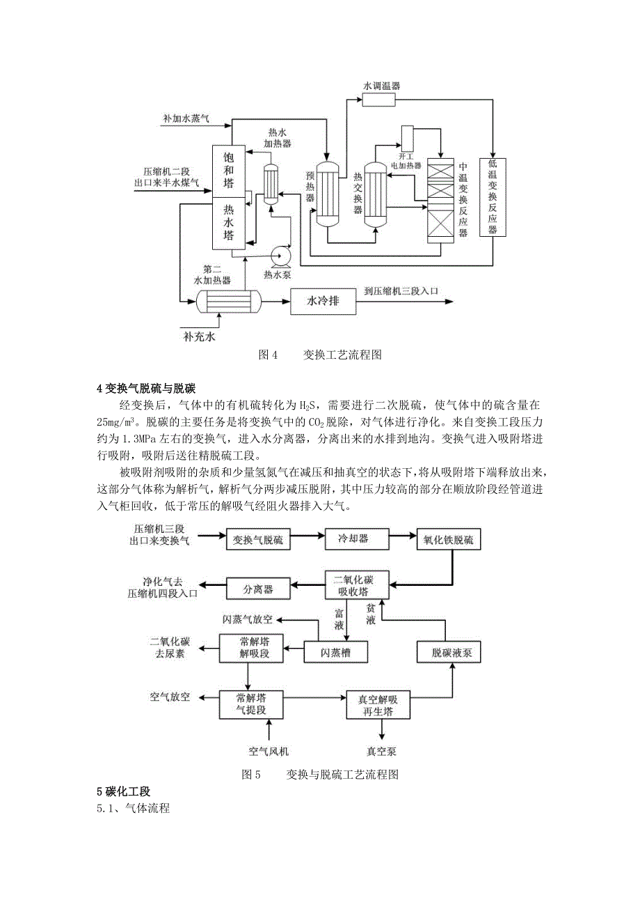 合成氨生产工艺简介_第3页