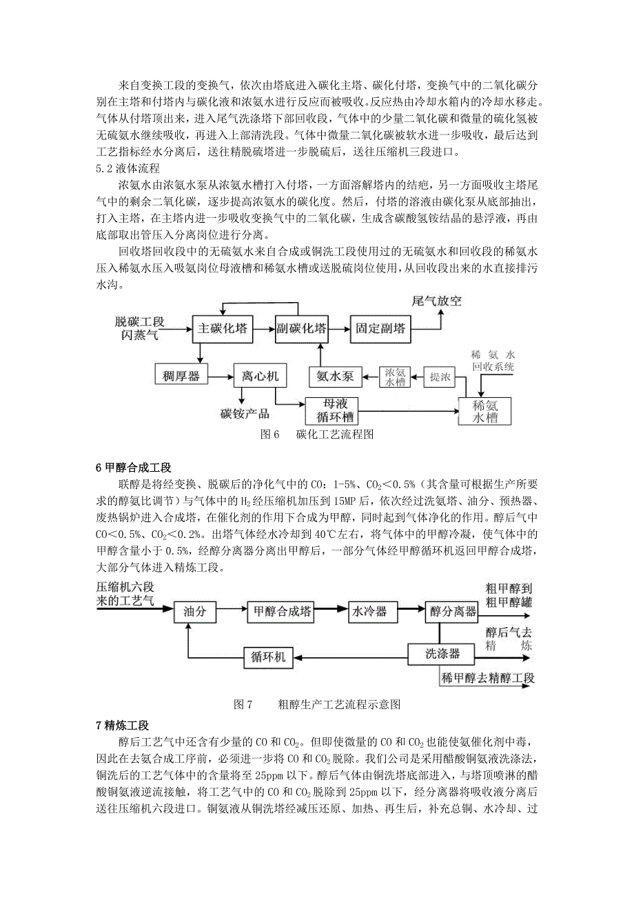 合成氨生产工艺简介_第4页