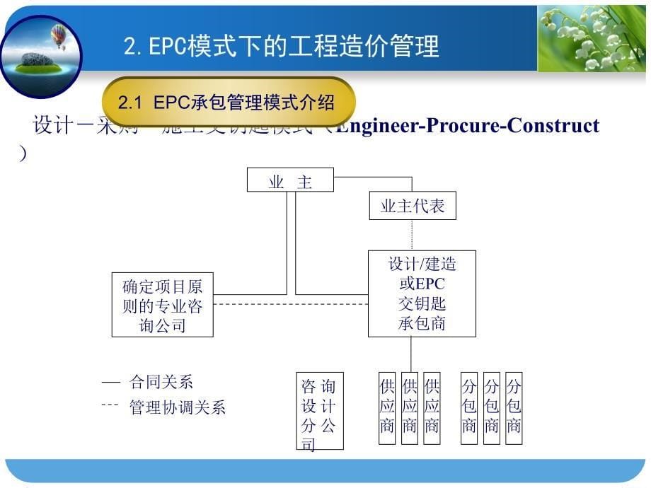 一建继续教育之工程造价管理专题_第5页