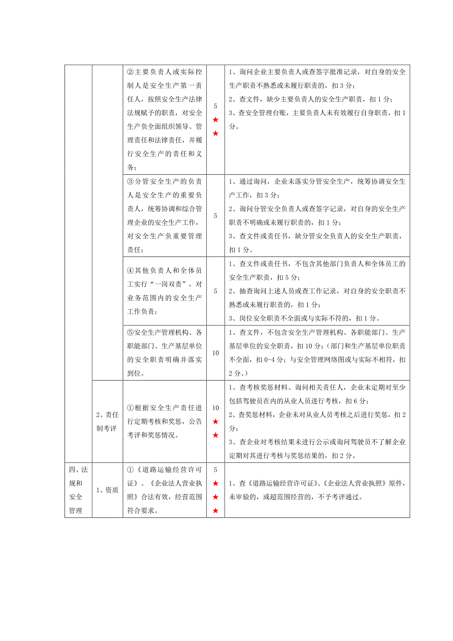 危运企业安全标准化实施细则_第3页