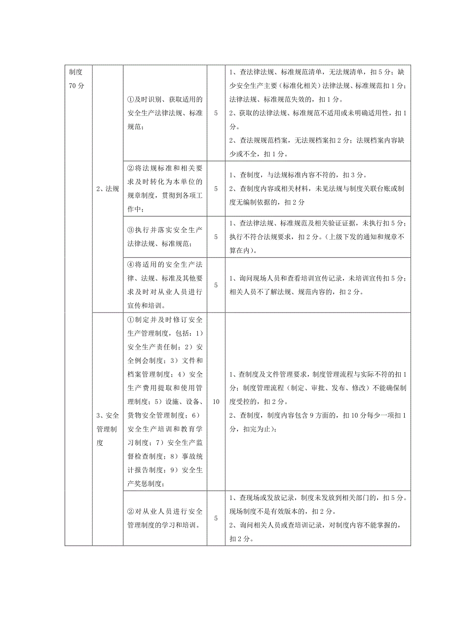 危运企业安全标准化实施细则_第4页