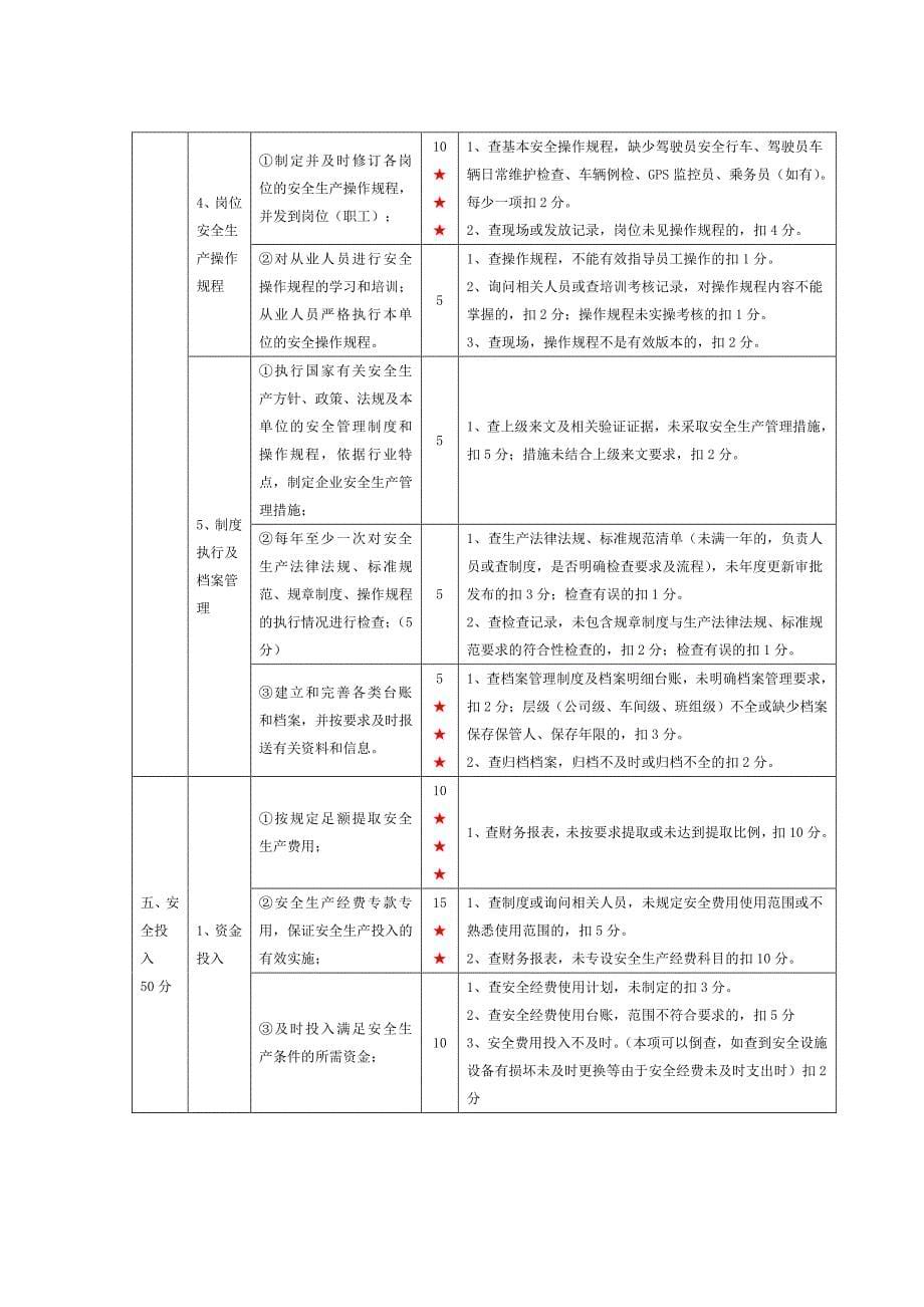 危运企业安全标准化实施细则_第5页