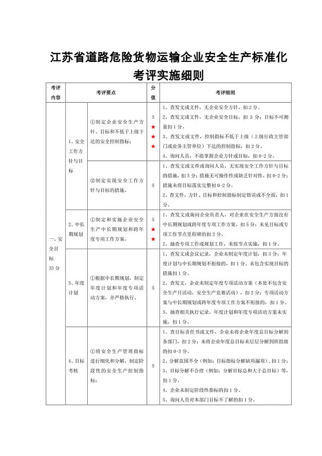 危运企业安全标准化实施细则