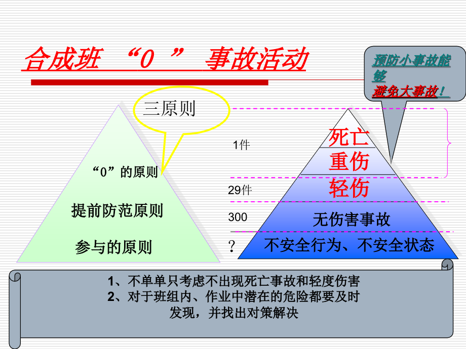 班组安全标准化创建流程及成果培训课件_第4页