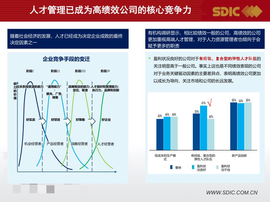 国投人才战略交流材料(定稿)_第2页