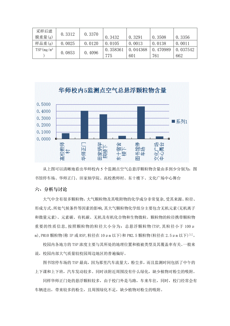 大气悬浮物含量测定_第3页