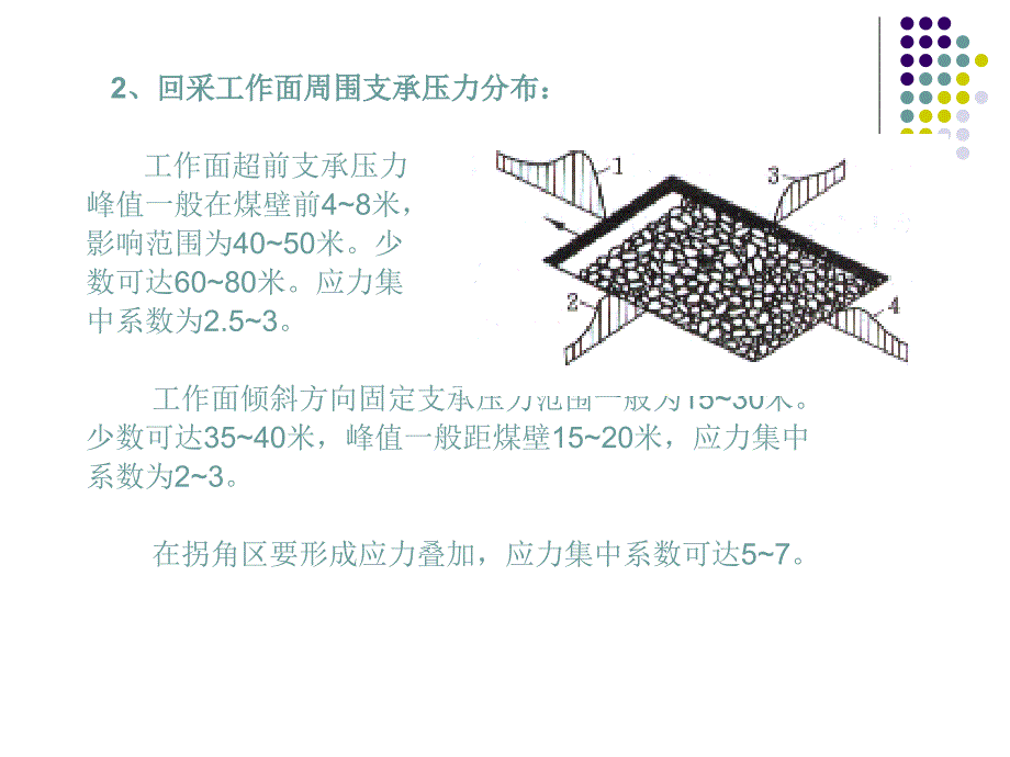 东旭矿压采区巷道矿压显现及其控制_第3页