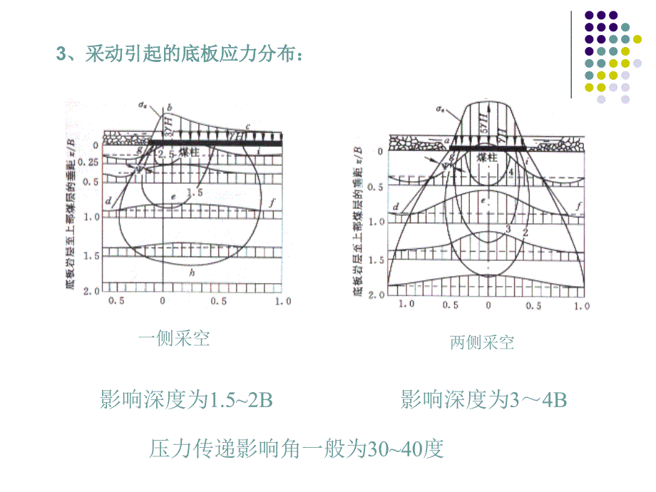 东旭矿压采区巷道矿压显现及其控制_第4页