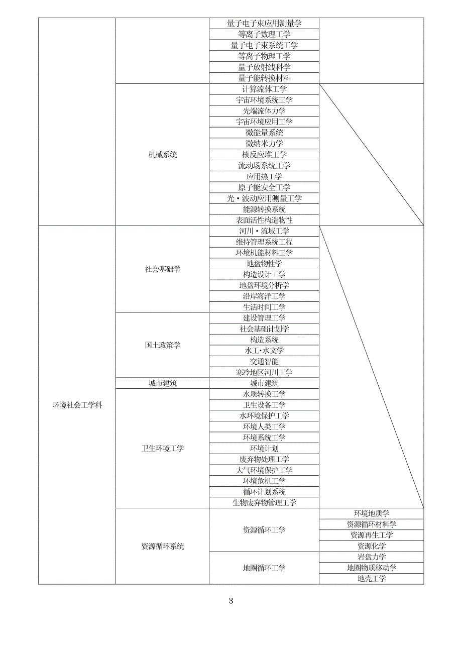 北海道大学工学部课程_第3页