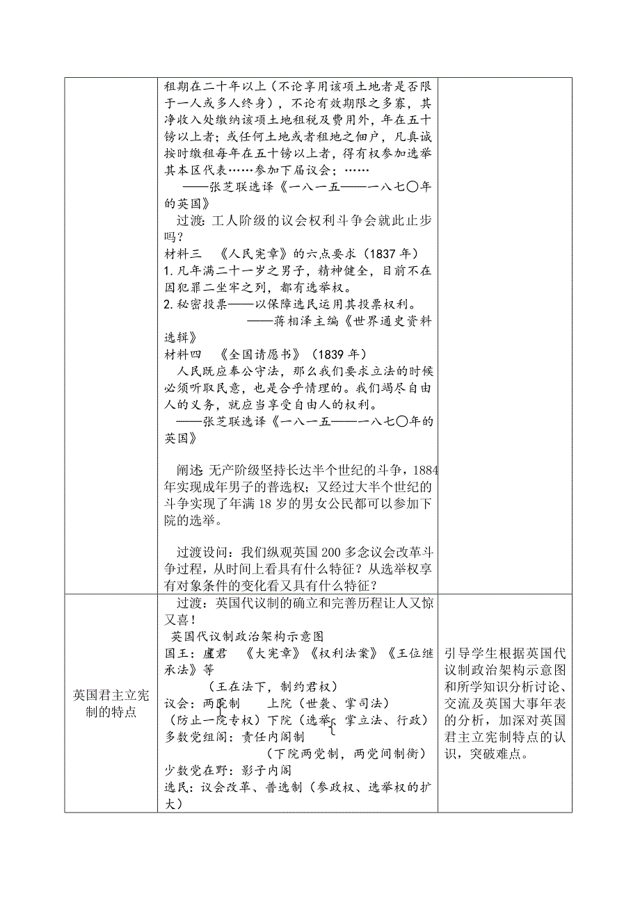 【人民版】高一历史必修一专题七第1课《英国代议制的确立和完善》公开课教学设计_第4页