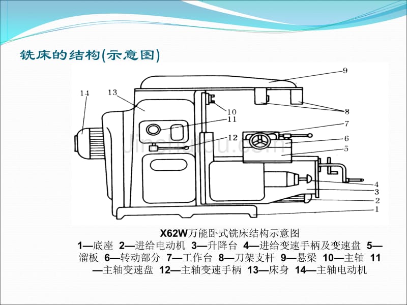 万能铣床的电气控制_第4页