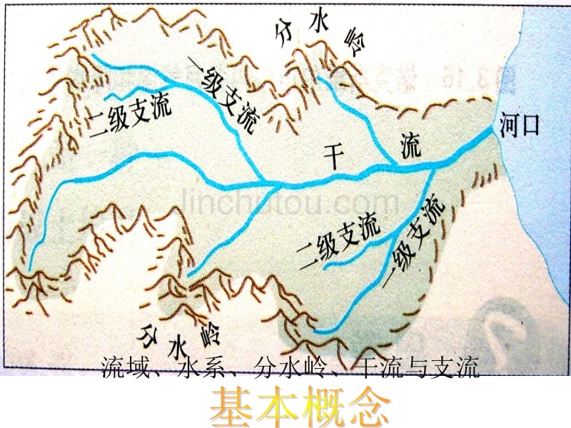 中国的河流和湖泊—自制课件_第2页