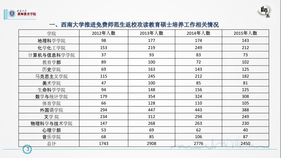 2015级师范生教育硕士网络课程学习操作培训_第4页