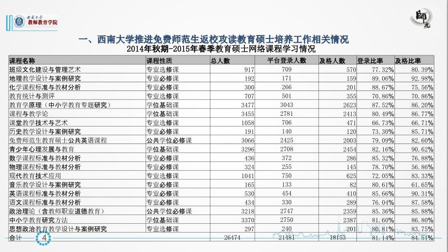 2015级师范生教育硕士网络课程学习操作培训_第5页