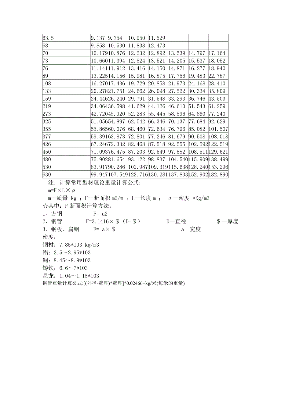 无缝钢管理论重量表0_图文_第2页