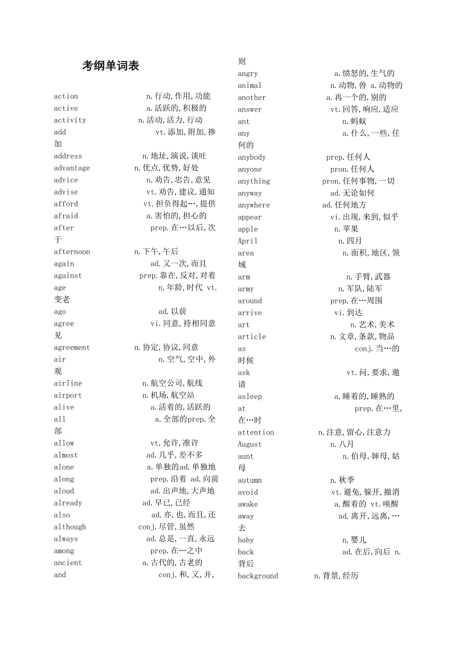 牛津英语初三考纲词汇表[1]_第1页