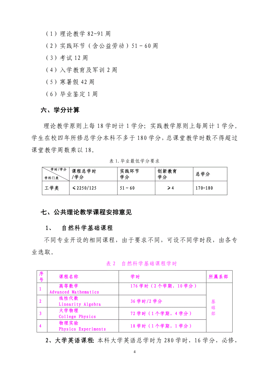 山东科技大学修订煤炭优秀青年培养方案修订意见_第4页