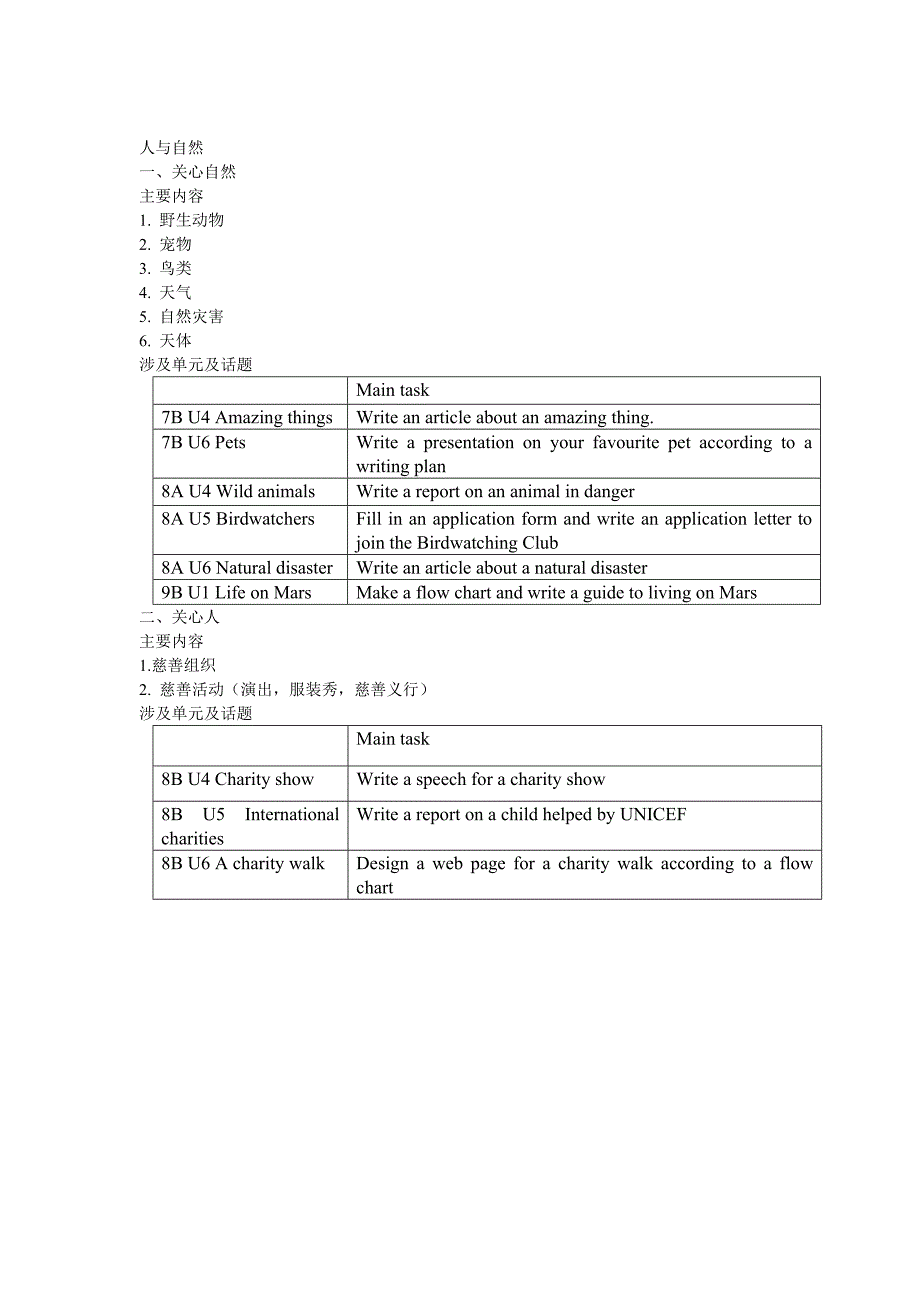 牛津初中英语话题归纳_第4页