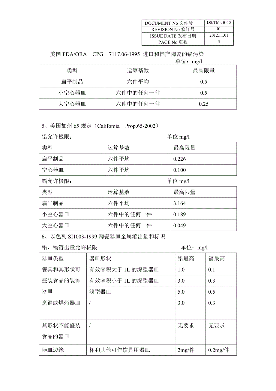 日用陶瓷铅镉溶出量标准_第3页