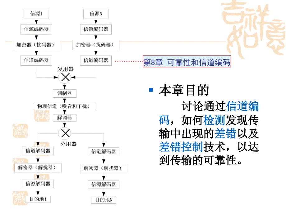 计算机网络ppt第8章_第2页