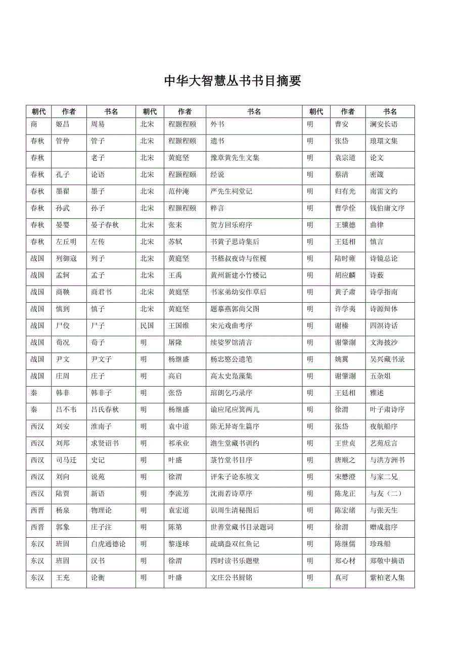 中华大智慧丛书书目摘要_第1页