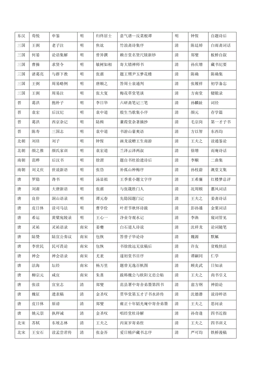 中华大智慧丛书书目摘要_第2页