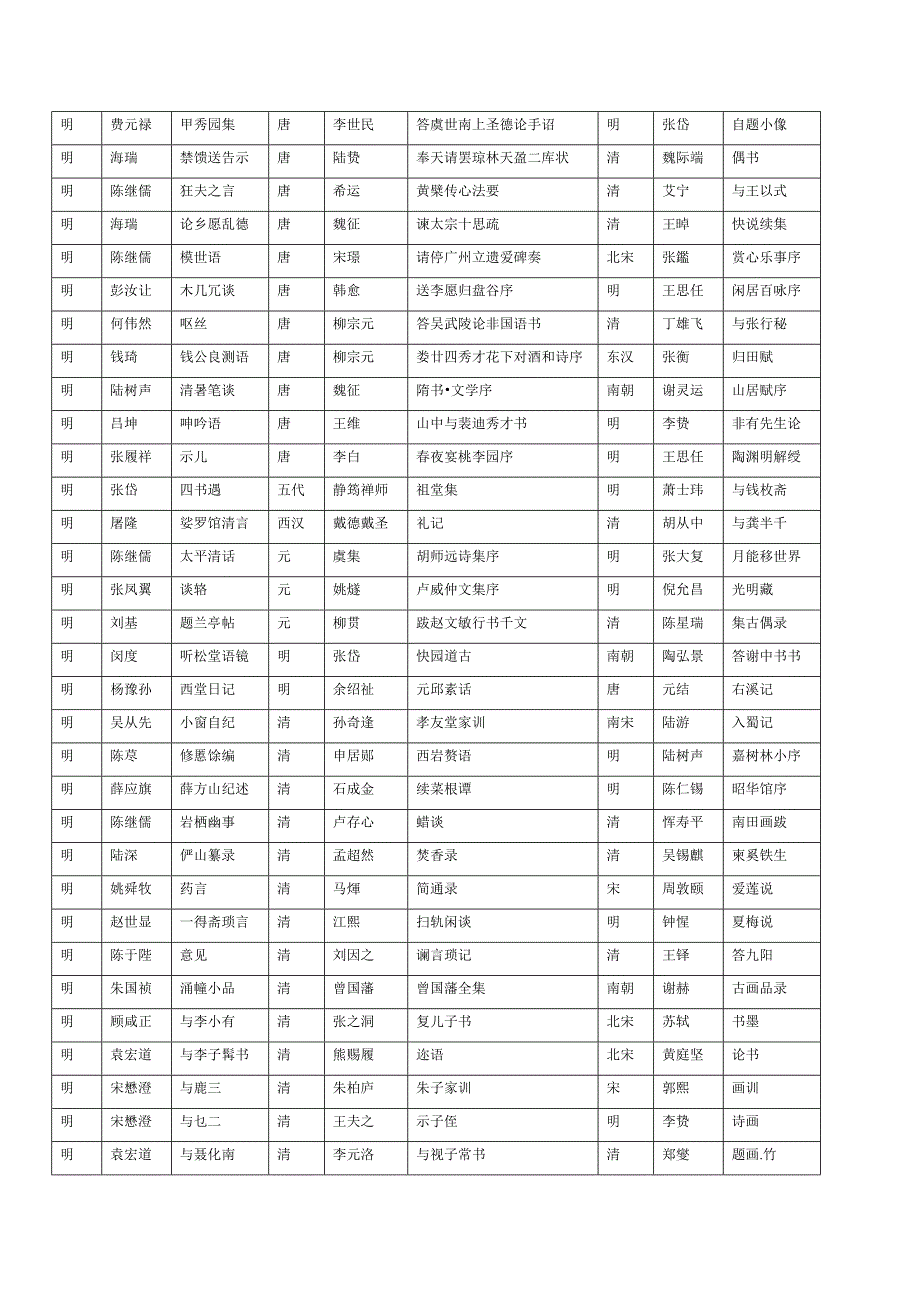 中华大智慧丛书书目摘要_第4页