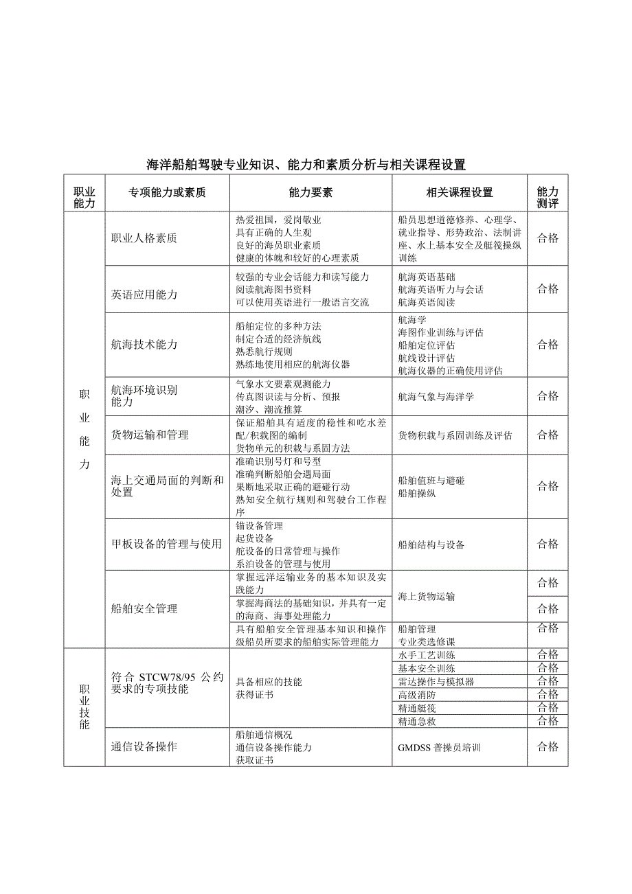 潍坊通达国际海运学校09级_第3页