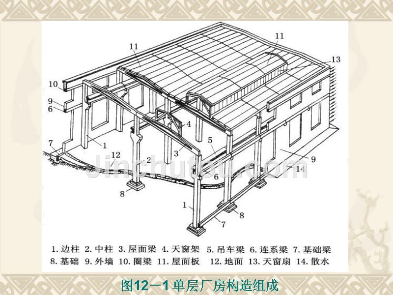 房屋建筑构造 单层工业厂房设计_第2页