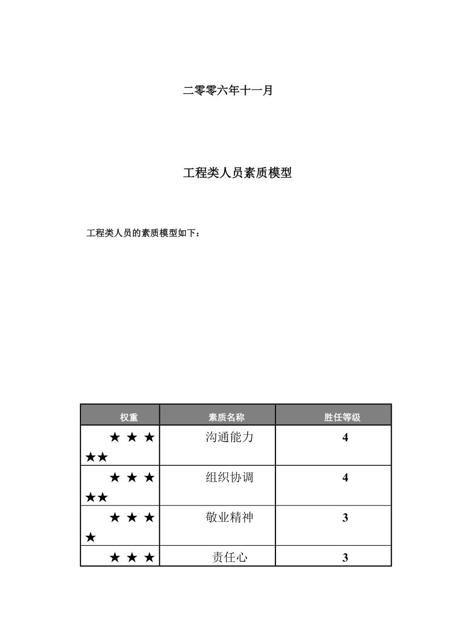 公司全部员工素质模型_第2页