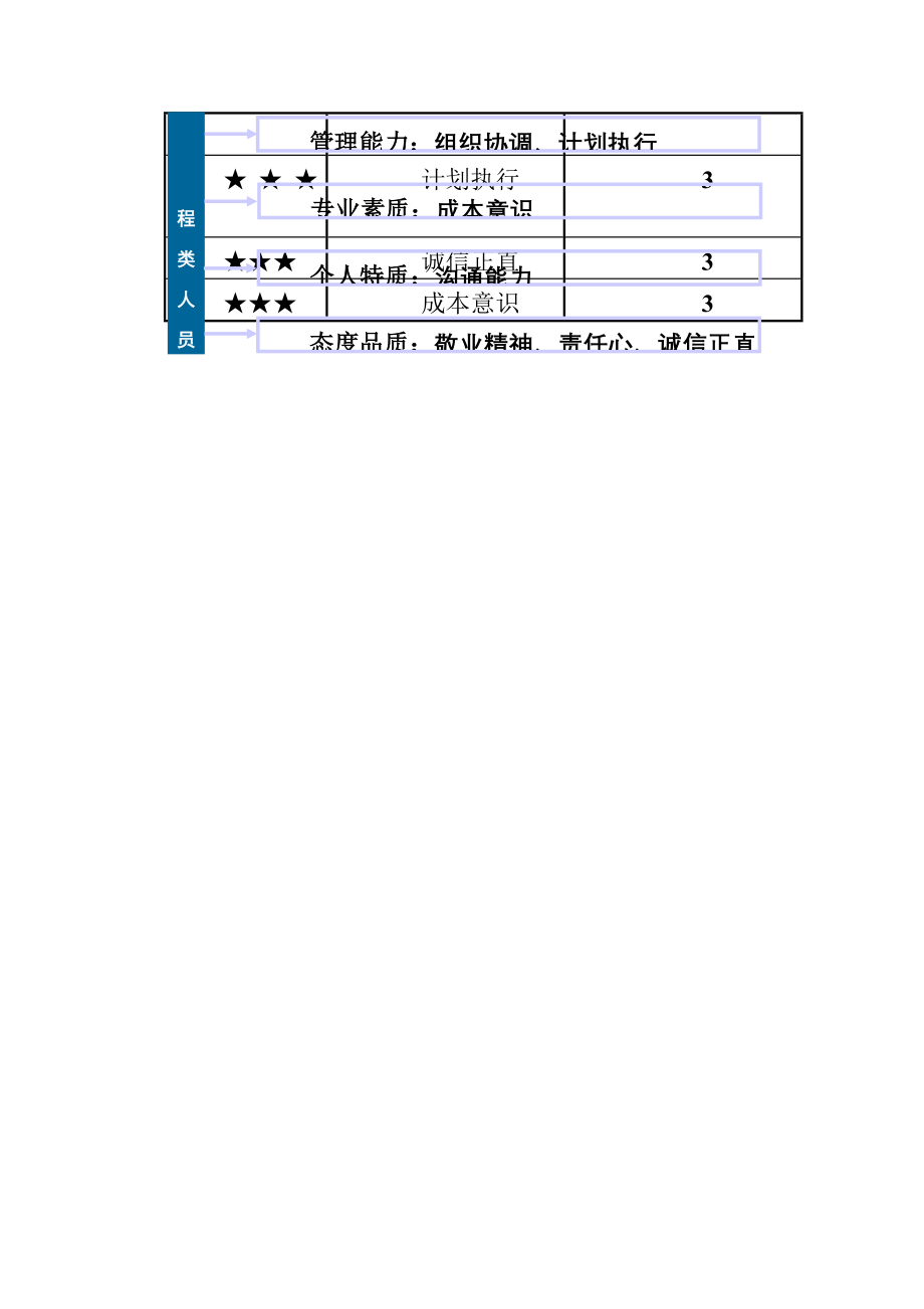 公司全部员工素质模型_第3页